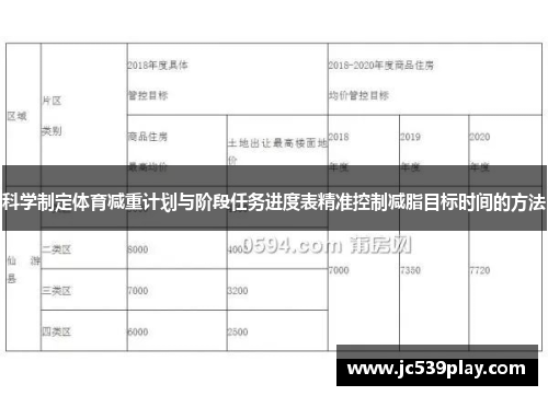 科学制定体育减重计划与阶段任务进度表精准控制减脂目标时间的方法